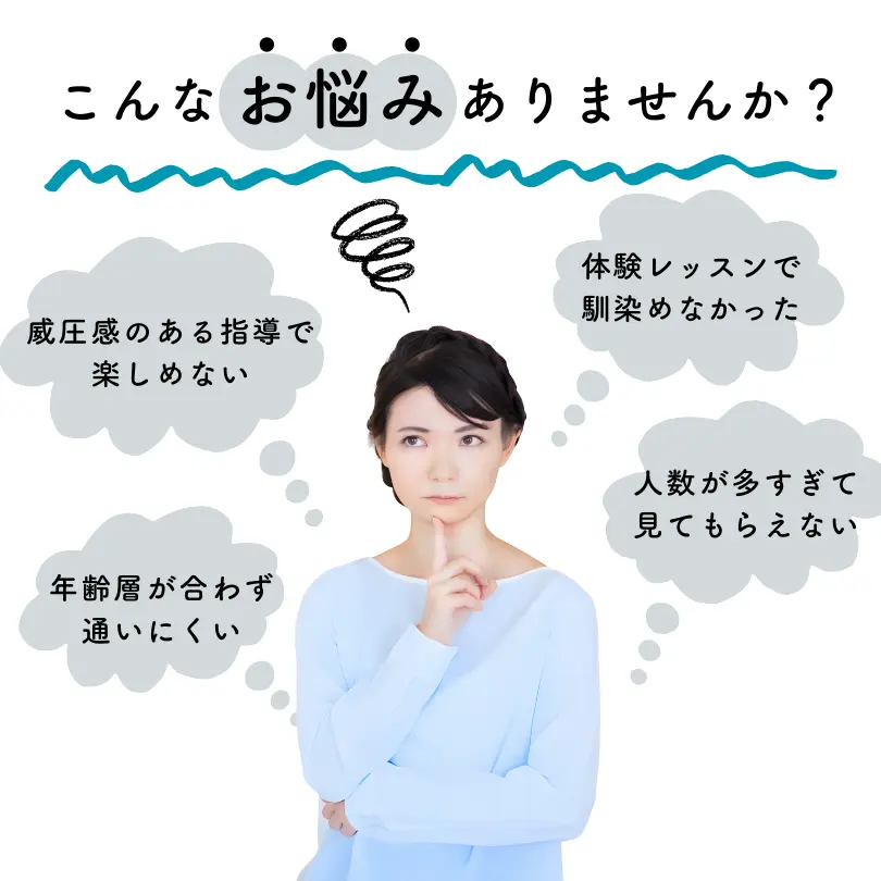問題提起